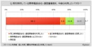 【スマートフォンに関する調査】現在契約中の通信事業者と継続意向がある人は7割弱。スマホ利用意向者が端末購入時に重視する点は「本体価格」が6割強、「バッテリーの持ち時間」が5割強