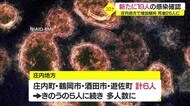 山形で新たに19人のコロナ確認 じわり庄内でも拡大の兆しか
