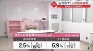 仙台市で1人の新型コロナ感染確認 感染拡大の抑制続く〈宮城〉