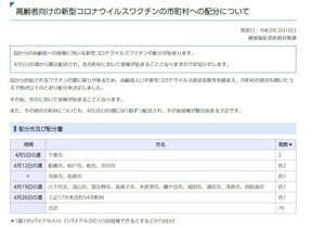 千葉県 高齢者向け新型コロナワクチンの市町村配分を決定