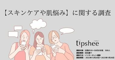 20代~50代のスキンケアに悩む女性500人に調査を行った結果、12月~1月にかけて乾燥肌が最も高く24.4%