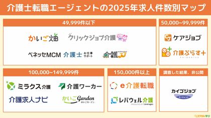 「ミツカル学び」、『介護士転職エージェントのカオスマップ』を公開