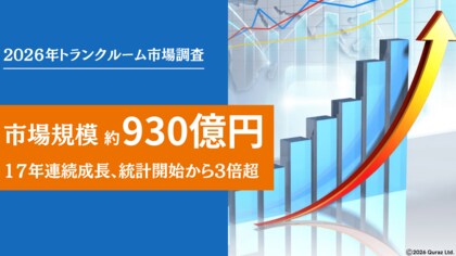 トランクルーム市場、2008年比3倍超の930億円へ拡大 17年連続成長、都市部で進む”外部収納のインフラ化”
