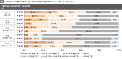 【新レポート発行】独自調査「2025年度下期 私募ファンド調査」