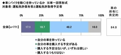 2026年 20歳のカーライフ意識調査　～20歳が欲しい車、1位は「アクア」、男女別ではどう変わる？　ほか　（第3弾）