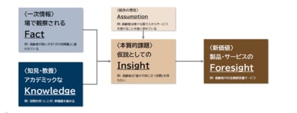 大阪大学フォーサイトは、花王のメンズブランド「サクセス」が2023年から取り組む「かっこつけない理容室」体験者のイメージ変化の効果を、学術的な客観性で検証し有用性を明らかにする共同調査を行いました