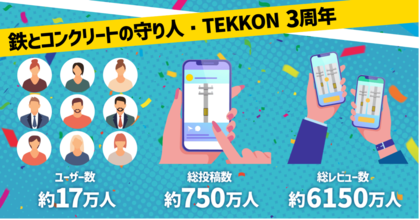 業界初のインフラ点検支援アプリ「TEKKON」がシリーズ累計3周年を迎え、累計投稿数750万件!日本のマンホールの約38%、電柱の約5%の点検作業を達成!
