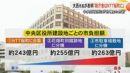 熊本市役所本庁舎は『NTT桜町』に移転し中央区役所を「分棟」の方針 大西市長が正式表明「街のにぎわいつながる」