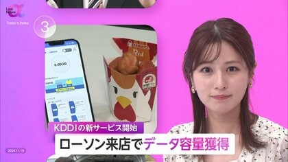 来店で“データ容量”獲得…ローソンとKDDIが“ギガ”無料提供　povoユーザー限定サービス　スマホとコンビニが融合し新たな購買体験