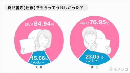 送別会って必要 男女ともに半数以上がいらないと回答 もらってうれしかった うれしくなかったプレゼントランキングも 男女1174人に調査