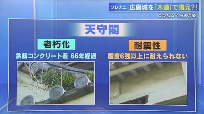広島城が閉まる？」 老朽化による雨漏り、耐震問題… 約43万人が訪れる