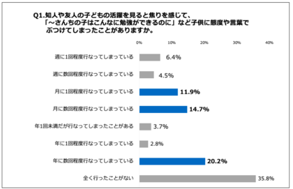 驚愕 我が子がインポスター症候群になる危険も 64 2 の