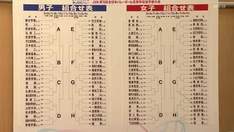 女子・西彼杵は八王子実践、男子・鎮西学院は崇徳と初戦で対戦 春高バレー組み合わせ抽選会 1月5日開幕