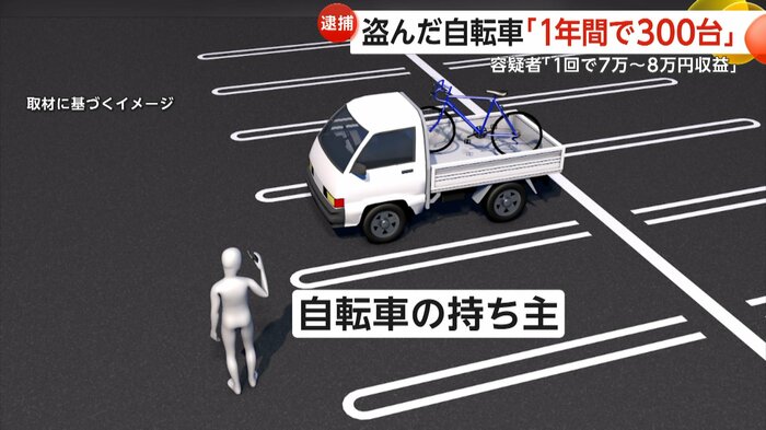 自転車を発見した持ち主のイメージ