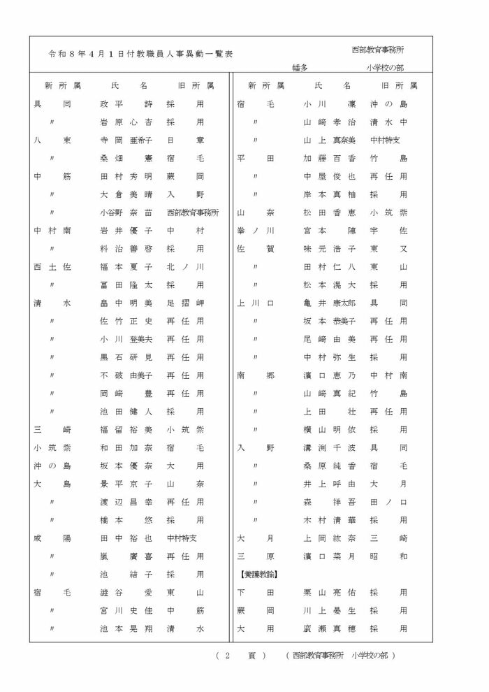 高知県教職員の人事異動【小学校】 20/22