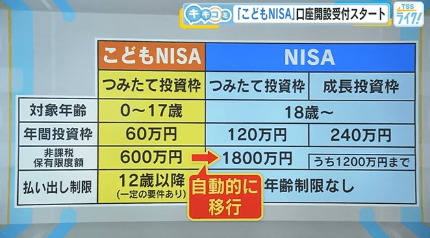 「こどもＮＩＳＡ」とは