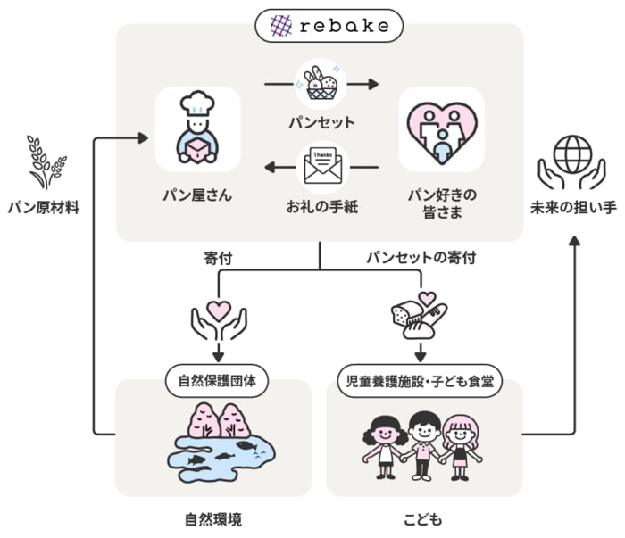 提供:合同会社クアッガ