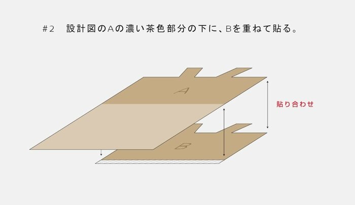図2