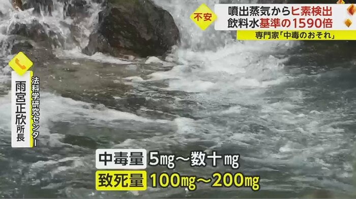 「この水を1L飲むと、15.9mgの濃度(のヒ素)が体の中に入ってくる」