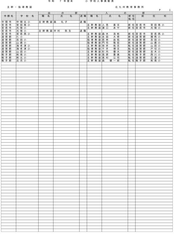 （北九州教育事務所／小・中学校）
