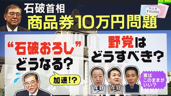 自民党内と野党の動き「旬感LIVEとれたてっ!」より