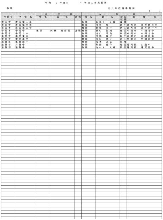 （北九州教育事務所／小・中学校）