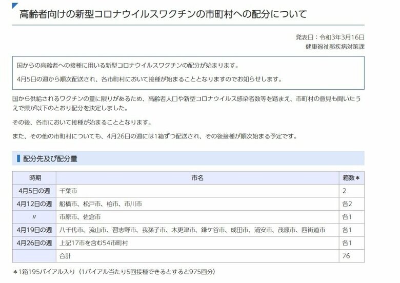 千葉県 高齢者向け新型コロナワクチンの市町村配分を決定｜FNNプライムオンライン