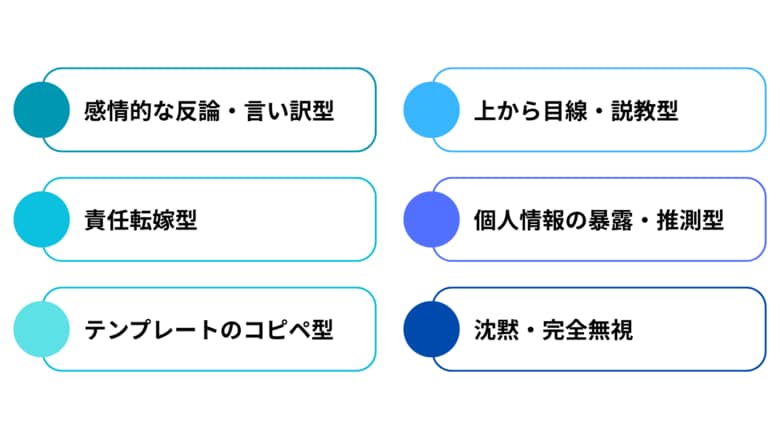 知らないと炎上リスク増大！店舗の評判を落とすGoogleマップ口コミ「NG返信」実態調査Webマーケティングのプロが6つのNG類型と、信頼を築くコピペ可能返信テンプレートを公開