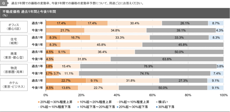 【新レポート発行】独自調査「2025年度下期 私募ファンド調査」