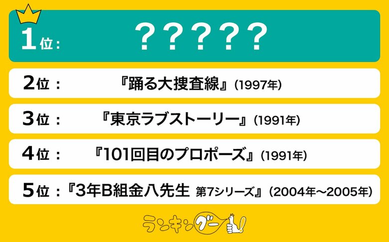 平成に流行った「懐かしの名作ドラマ」ランキングを発表!1位は田村正和さん主演の名作ドラマ!