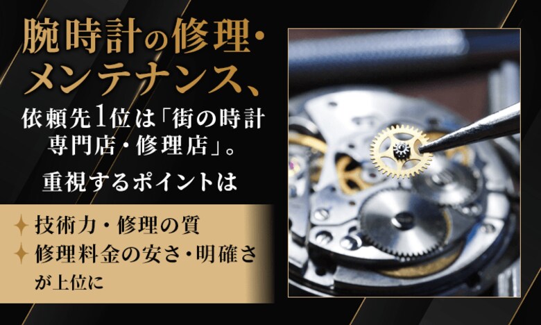 腕時計の修理・メンテナンス、依頼先1位は「街の時計専門店・修理店」。重視するポイントは「技術力・修理の質」「修理料金の安さ・明確さ」が上位に
