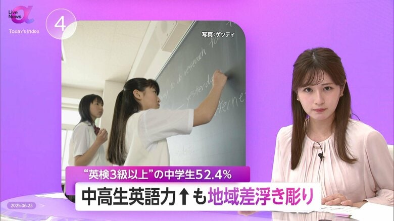 中学生「英検3級以上」は52.4%　さいたま市“89.2%”達成も地域差広がる…生成AI活用で教師の“サポーター”化も｜FNNプライムオンライン