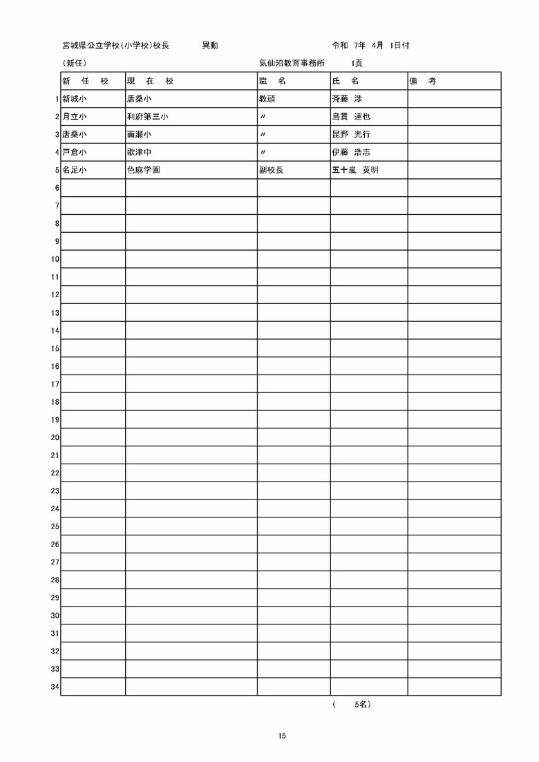 宮城県内の公立小学校の異動一覧（仙台市除く）