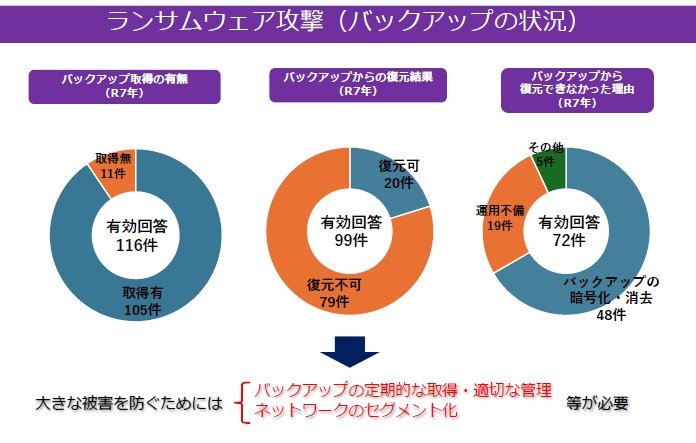 警察庁HPより