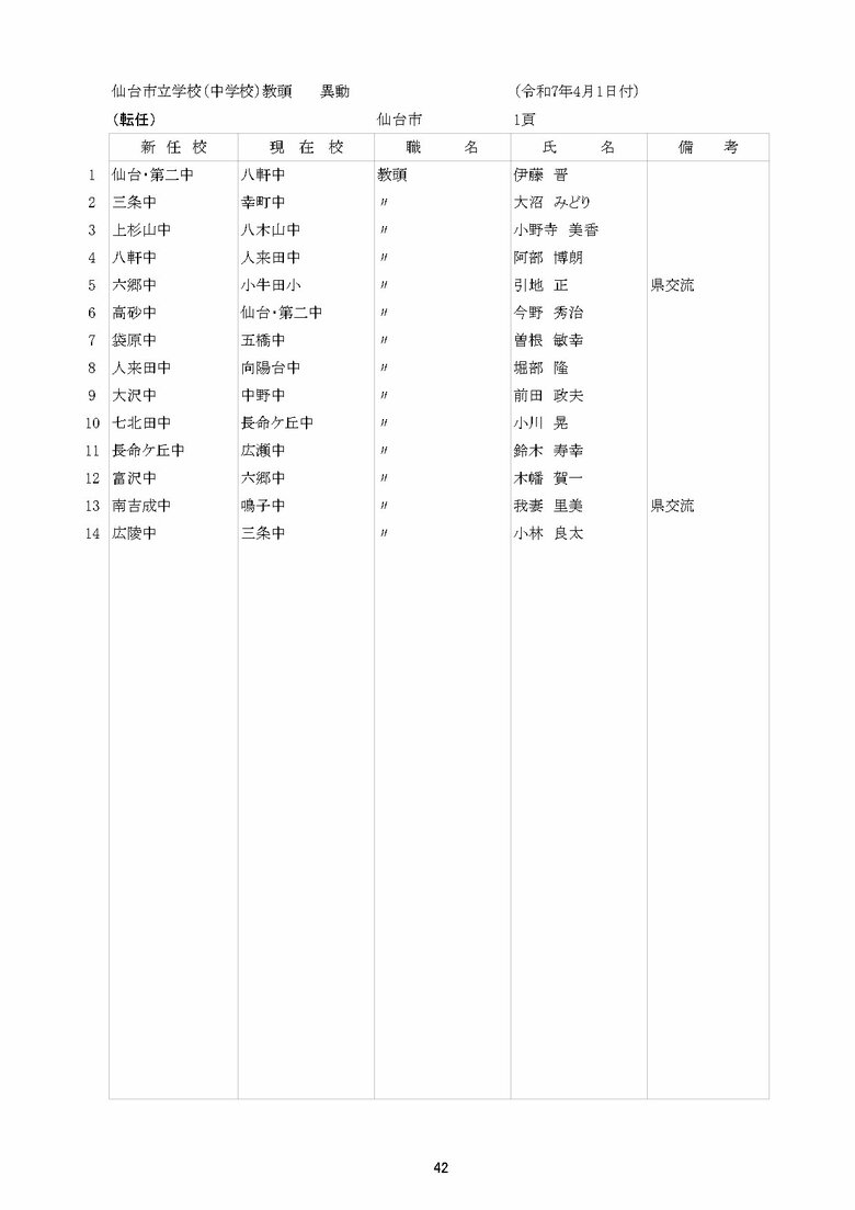 仙台市立中学校の異動一覧