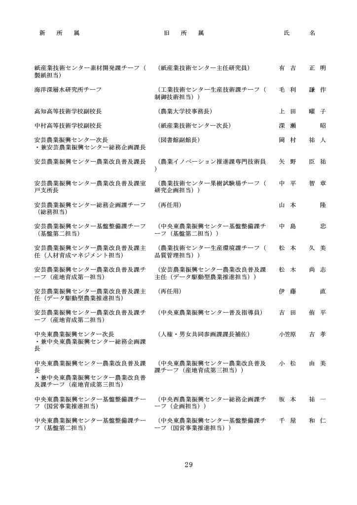 高知県人事異動・知事部局（1～3等級）29/40