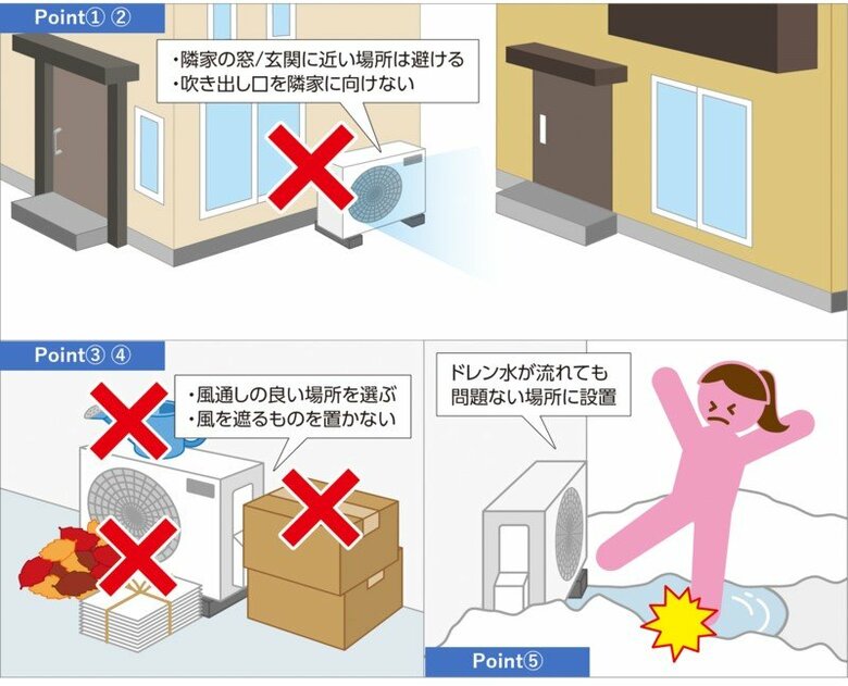 室外機を設置する際のポイント5つ（提供：三菱電機）