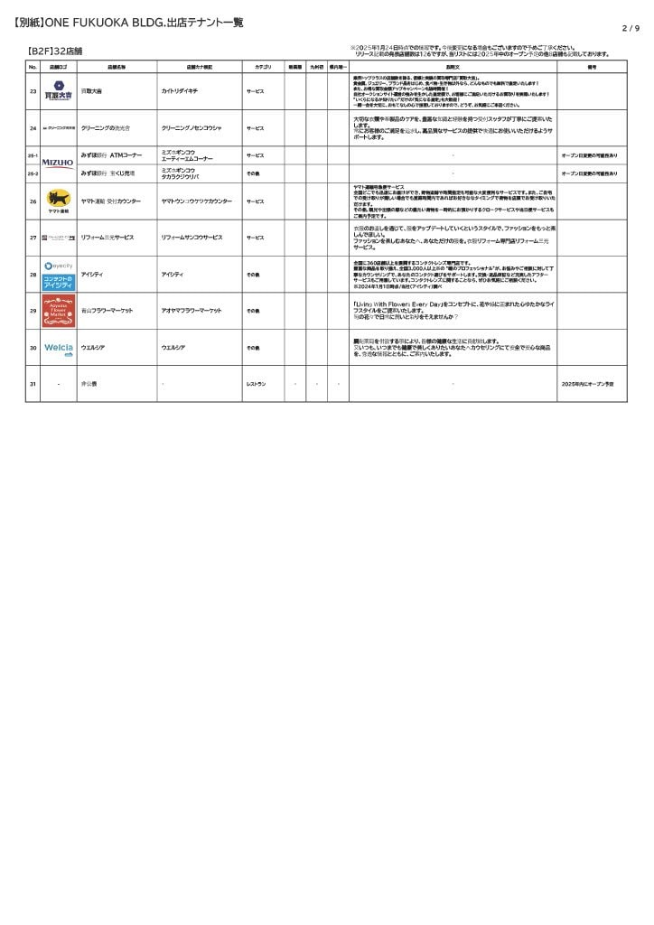 B2階の店舗一覧(2)