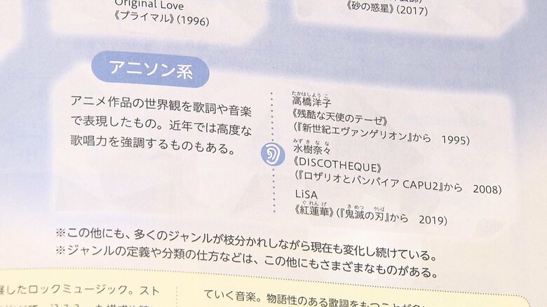 公表された来春からの高校教科書