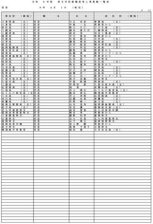 （県立学校教職員）