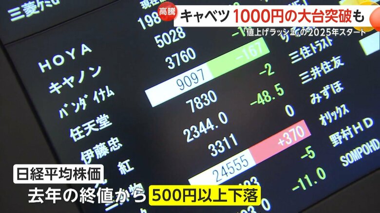 日経平均株価は2024年末から500円以上下落するスタートとなった