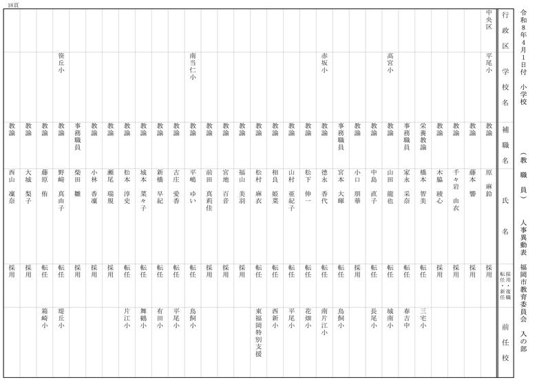 【入の部】小学校