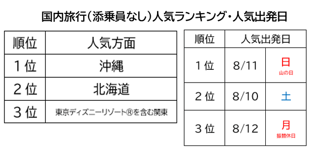 国内旅行(添乗員なし)人気ランキング・人気出発日
