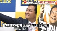 「103万円の壁」与党が「123万円」への引き上げ譲らず　178万円主張の国民民主党は反発「見切り発車」　特定扶養控除は150万円に引き上げる方向で調整
