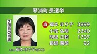 【琴浦町長選挙】現職の福本まり子氏が再選　元町長などとの4人の激戦制し2期目へ（鳥取）