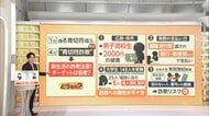 “青切符詐欺”で高校生が被害に　“ニセ警察詐欺”も若い世代の被害増加　「新生活」詐欺にご注意