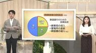 富山地方鉄道の再構築、「本線」全線維持案巡り自治体に温度差　沿線住民の受け止めは