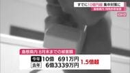 島根県特殊詐欺被害が10億円超…過去最悪更新ペース　島根県警が被害抑止へ集中対策開始