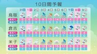次の寒波は2月7日から&hellip;4日の「立春」に一時天気回復予想も冬の出口はもう少し先か（鳥取）
