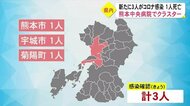 新型コロナ新たに3人感染確認1人死亡 熊本中央病院でクラスター